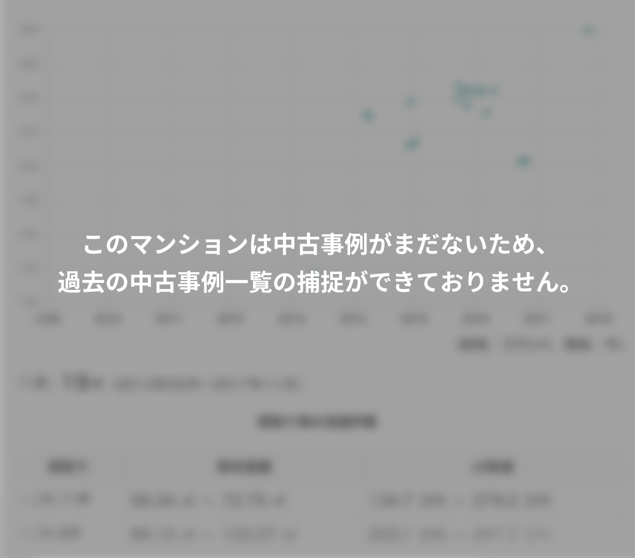 プレシス新宿御苑レザリスの価格相場｜東京都新宿区の中古 ...