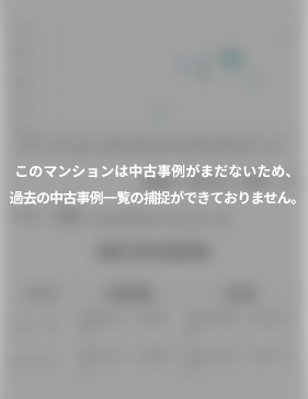 プラウドシティ阿佐ヶ谷テラスE街区の価格相場｜東京都杉並区 ...